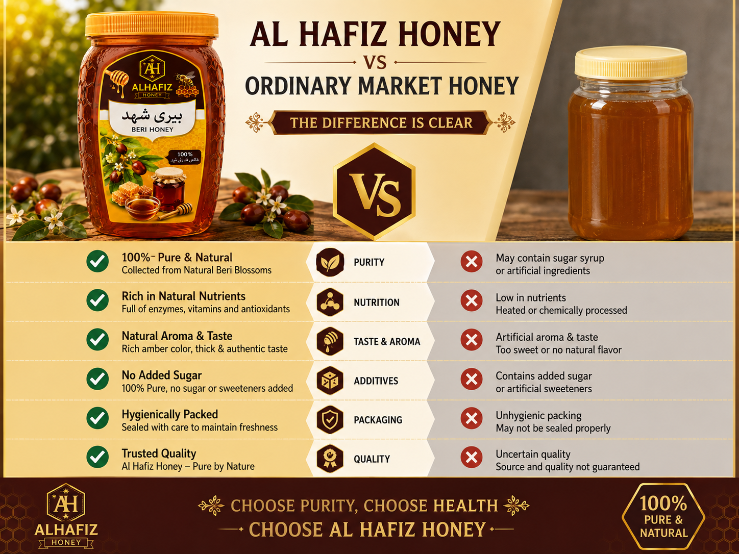 Pure Beri Honey | خالص بیری شہد
